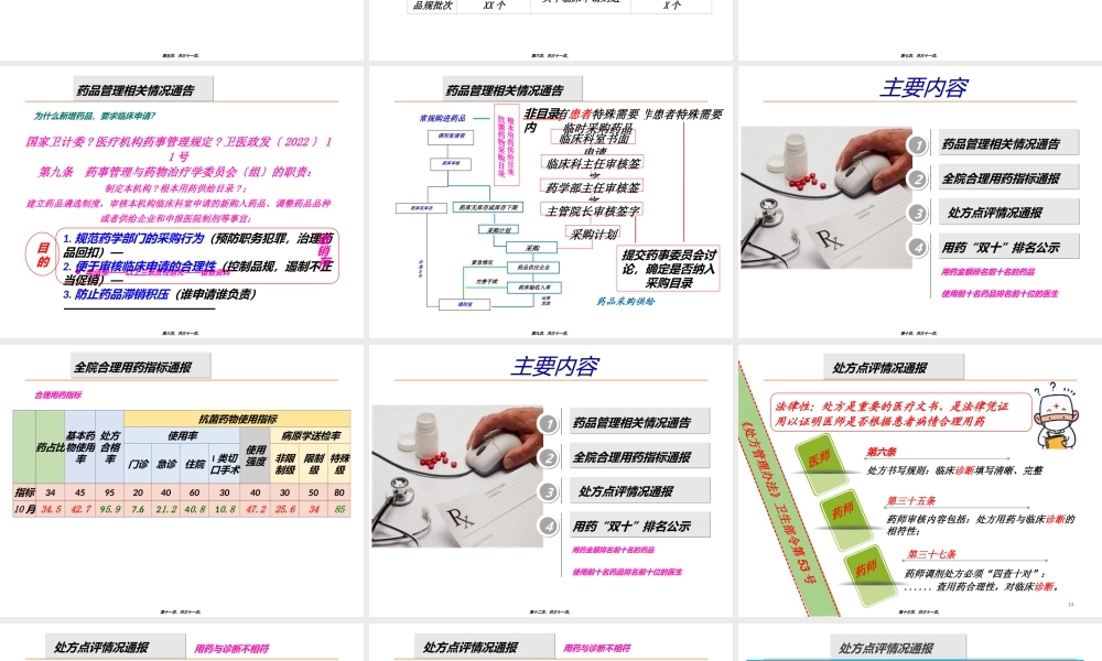 合理用药监测通报---(院周会).ppt
