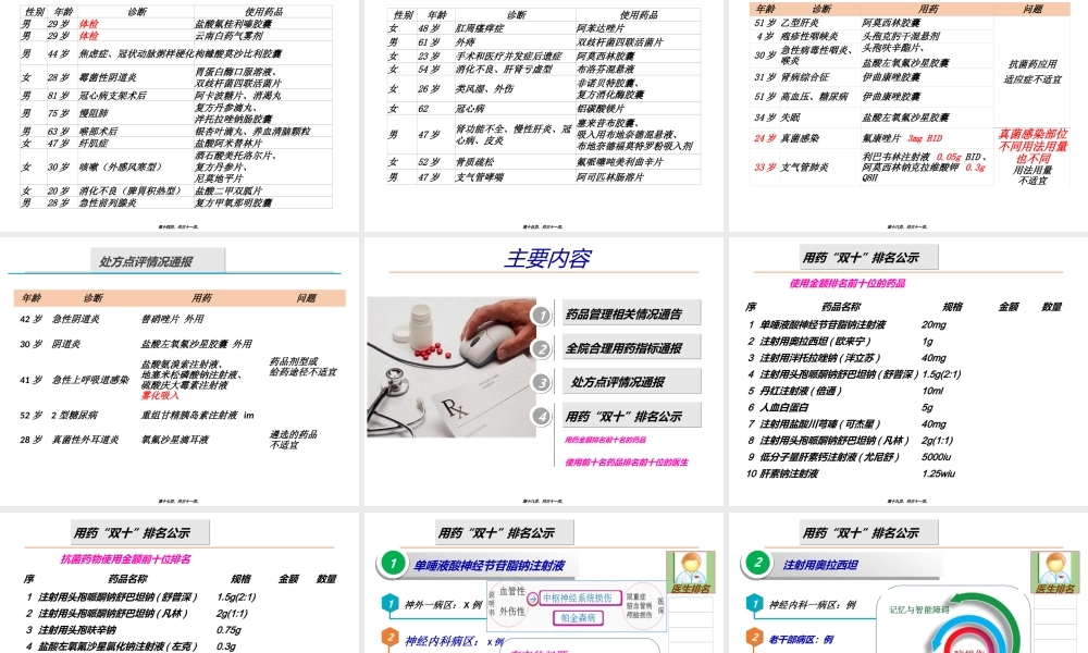 合理用药监测通报---(院周会).ppt