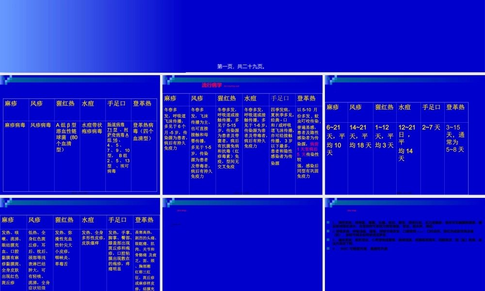 2022年医学专题—出疹性传染病(1).ppt
