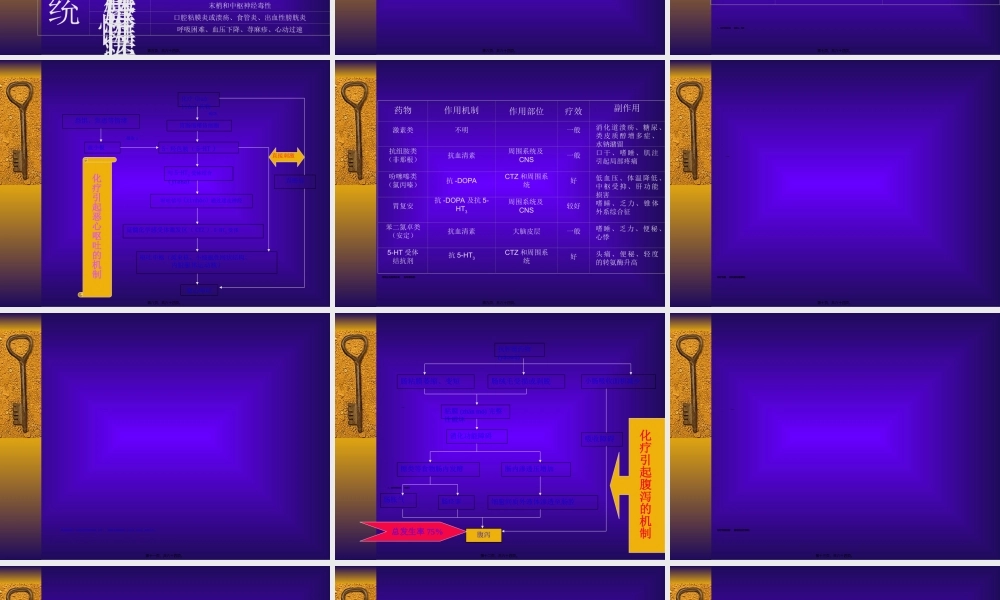 2022年医学专题—化疗药的常见不良反应的诊治及预处理.ppt