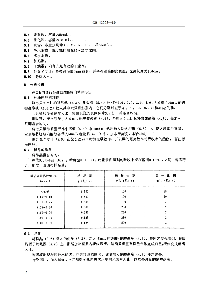 淀粉及其衍生物磷总含量测定方法 GBT 12092-1989.pdf_第3页