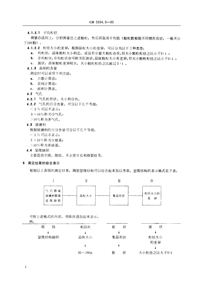 电子元器件结构陶瓷材料性能测试方法 显微结构的测定 GBT 5594.8-1985.pdf_第3页