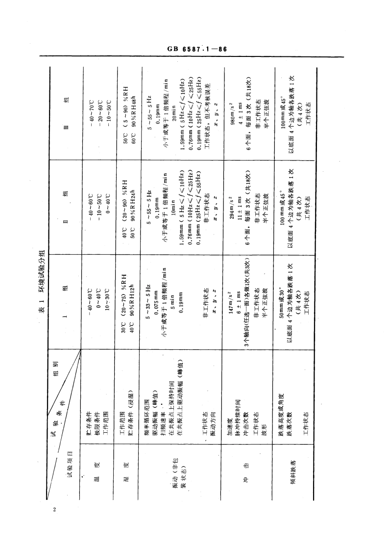 电子测量仪器 环境试验总纲 GBT 6587.1-1986.pdf_第3页