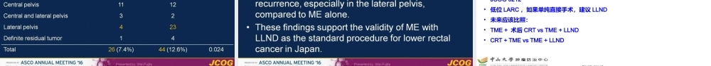 2022年医学专题—asco结直肠癌热点荟萃北京(1).pptx