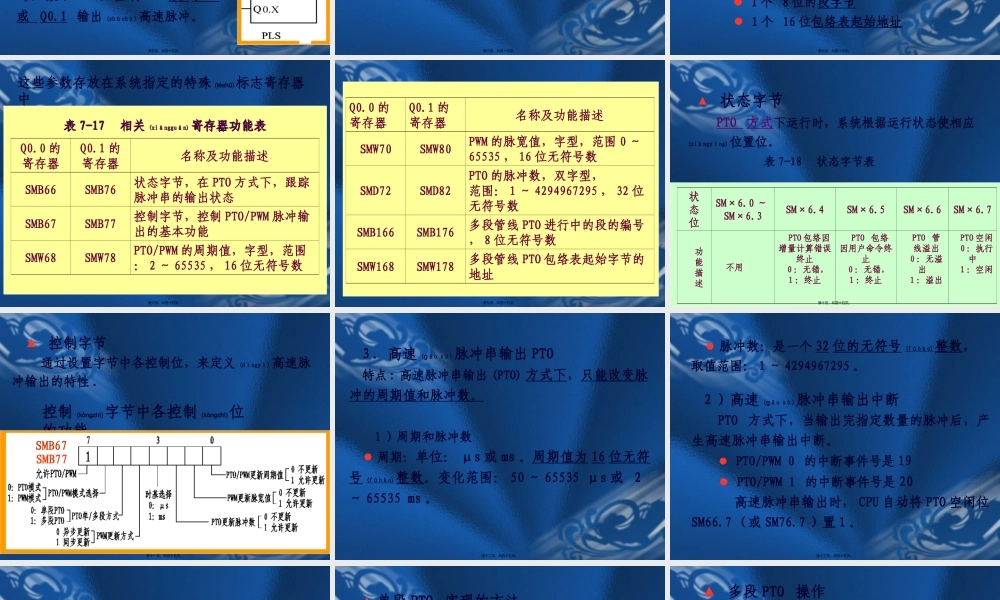 2022年医学专题—S7-200-PLC的高速脉冲指令(1).ppt