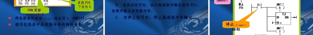 2022年医学专题—S7-200-PLC的高速脉冲指令(1).ppt