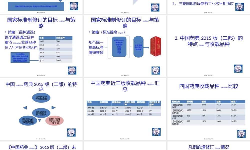 2022年医学专题—《中国药典》2015年版(二部)增修订概况(1).pptx