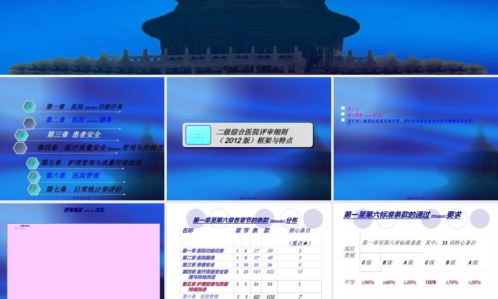 2022年医学专题—二级综合医院评审(核心条款)(1).ppt