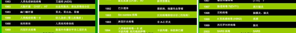 2022年医学专题—传染病防治知识-肠道传染病防治知识(1).ppt