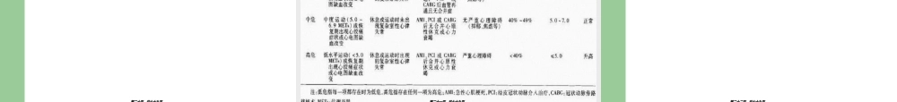 2022年医学专题—冠心病康复分期及内容(1).ppt
