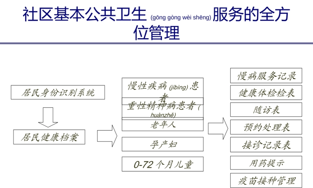 2022年医学专题—建立健康档案及慢病干预的工具(1).ppt