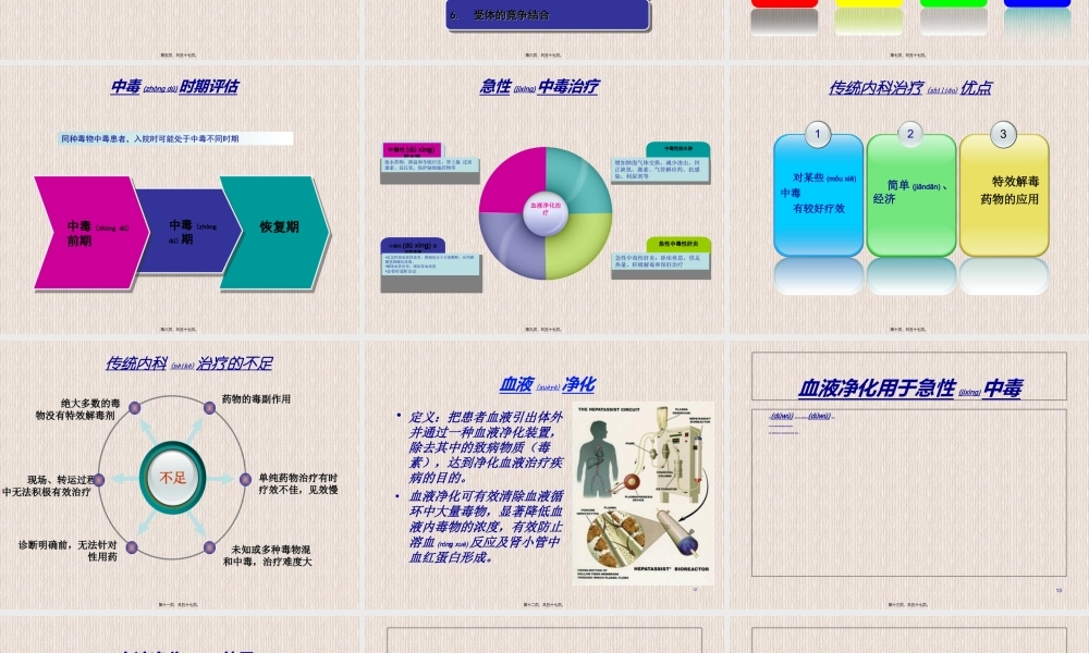 2022年医学专题—急性中毒的血液净化技术2015.06-(2)(1).ppt