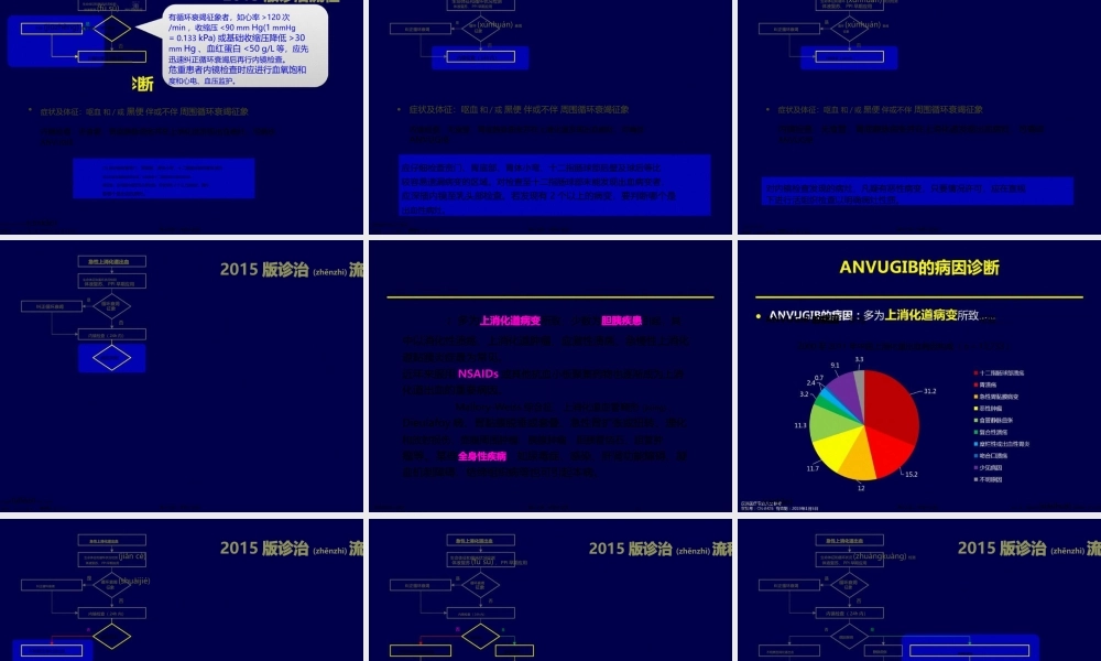 2022年医学专题—急性非静脉曲张性上消化道出血诊疗流程(1).pptx