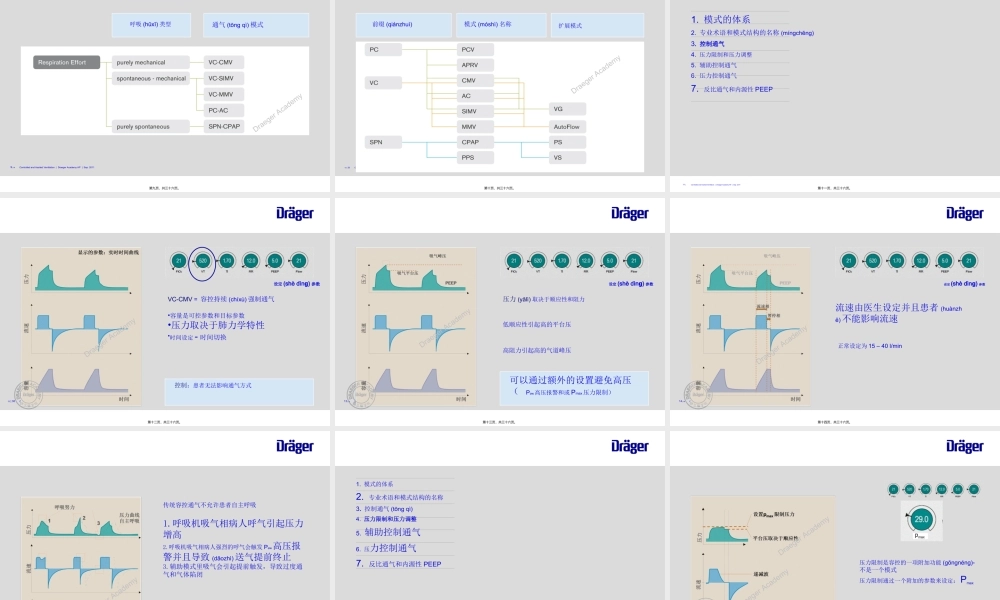 2022年医学专题—控制通气与辅组通气的模式与术语-王勇强(1).ppt