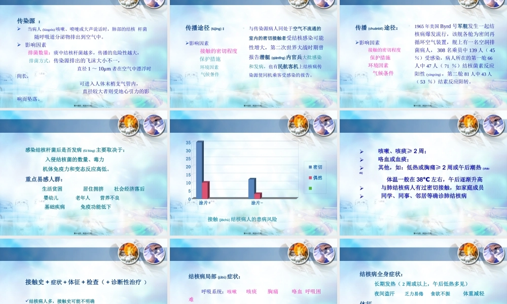 2022年医学专题—结核病防治宣讲——南口医院-马振儒(1).pptx