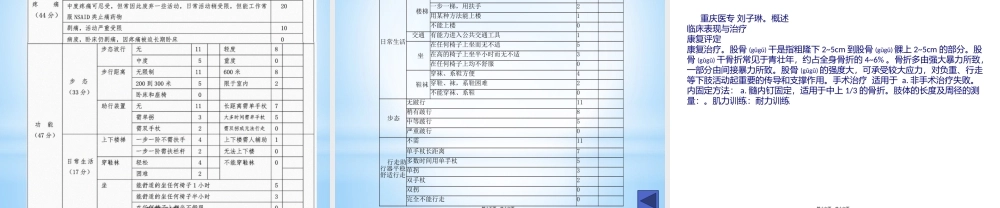 2022年医学专题—股骨干骨折的康复(1).pptx