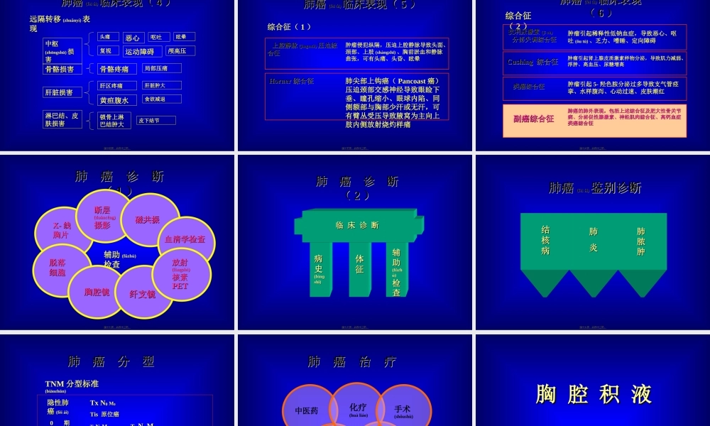 2022年医学专题—肺癌和胸腔积液(1).ppt