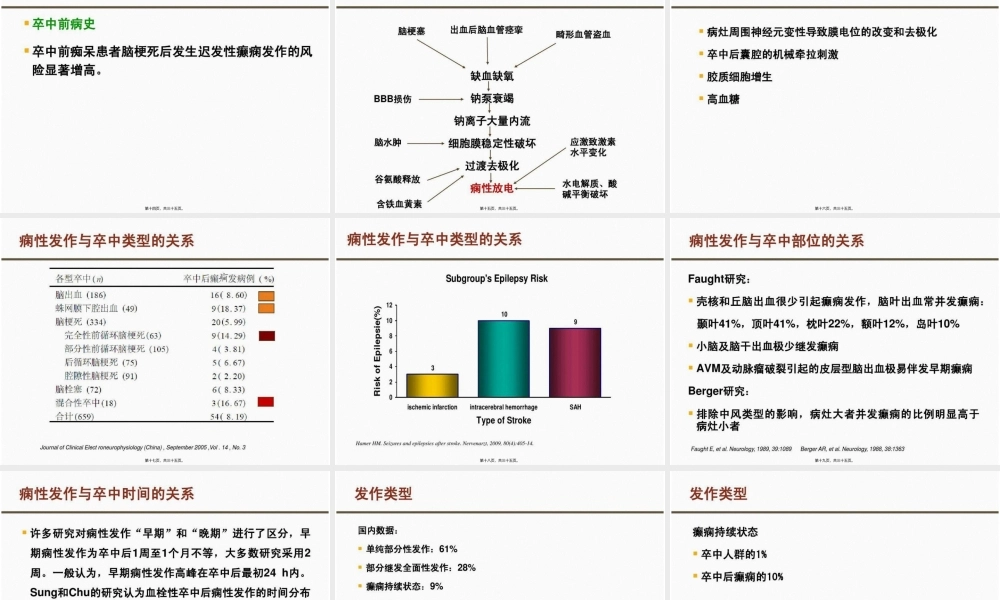2022年医学专题—脑卒中和癫痫的相关性(1).pptx