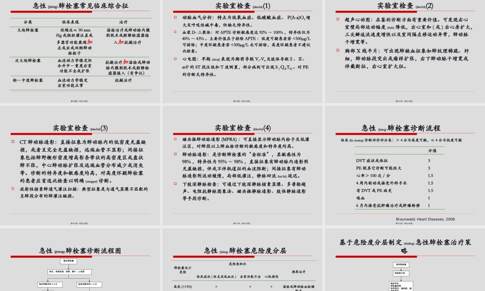 2022年医学专题—急性肺血栓栓塞症溶[1]..(1).ppt