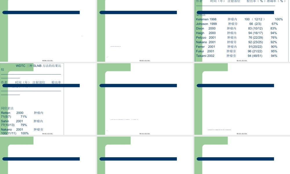 2022年医学专题—甲状腺癌的前哨淋巴结活检的3(1).ppt