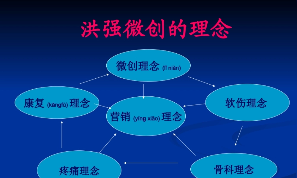 2022年医学专题—民营医院应该秉承什么样的经营理念(1).ppt