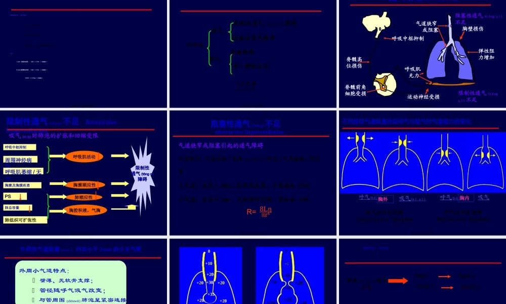 2022年医学专题—呼吸系统急重症(1).ppt