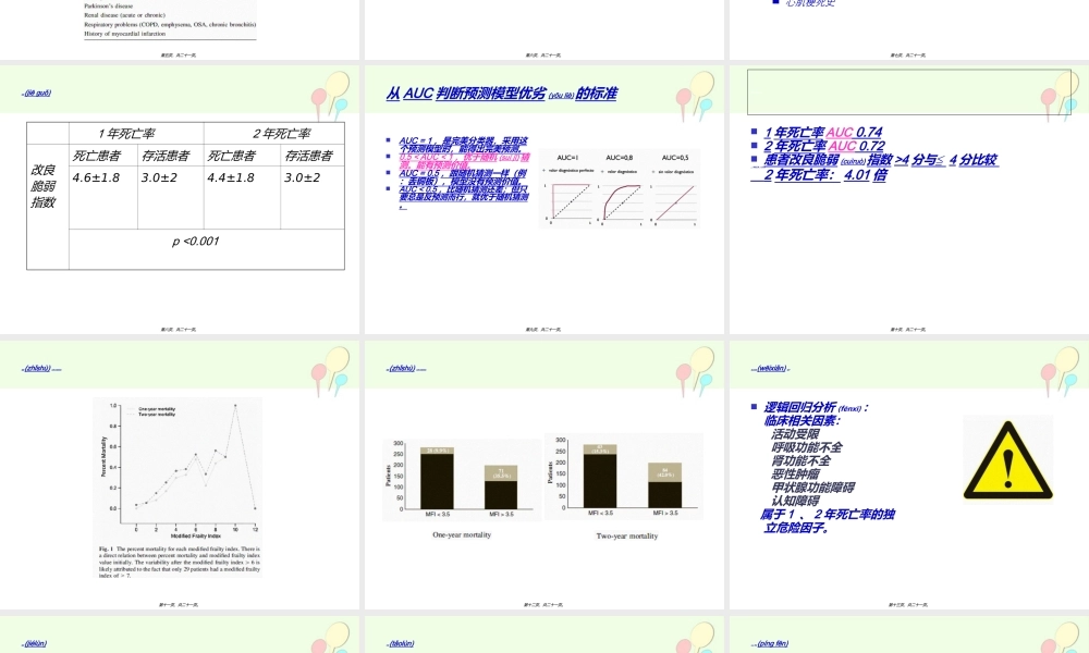 2022年医学专题—改良虚弱指数在60岁及以上老年股骨颈骨折患者死亡率的应用(1).ppt