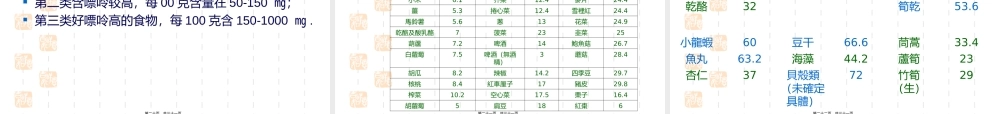 2022年医学专题—慢性病营养防治(1).ppt
