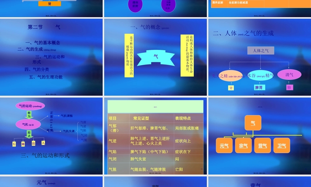 2022年医学专题—精、气、血、津液(1).ppt