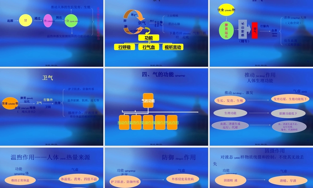 2022年医学专题—精、气、血、津液(1).ppt