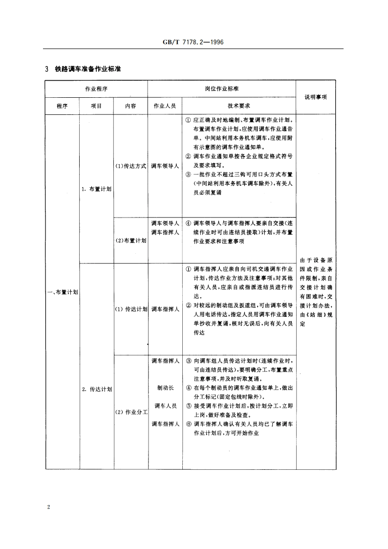 铁路调车作业标准 铁路调车准备作业标准 GBT 7178.2-1996.pdf_第3页