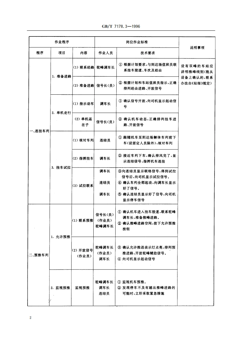 铁路调车作业标准 铁路调车机械(半自动)化驼峰作业标准 GBT 7178.3-1996.pdf_第3页