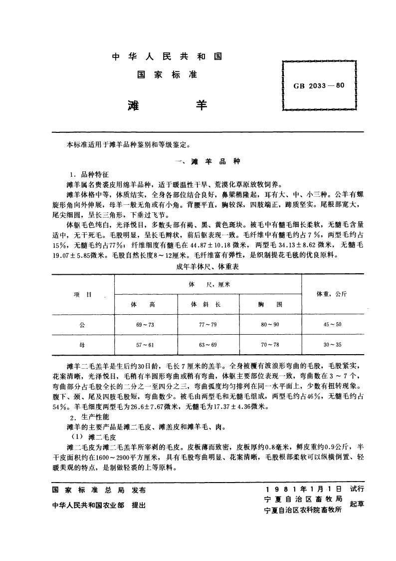 滩羊 GBT 2033-1980.pdf_第2页