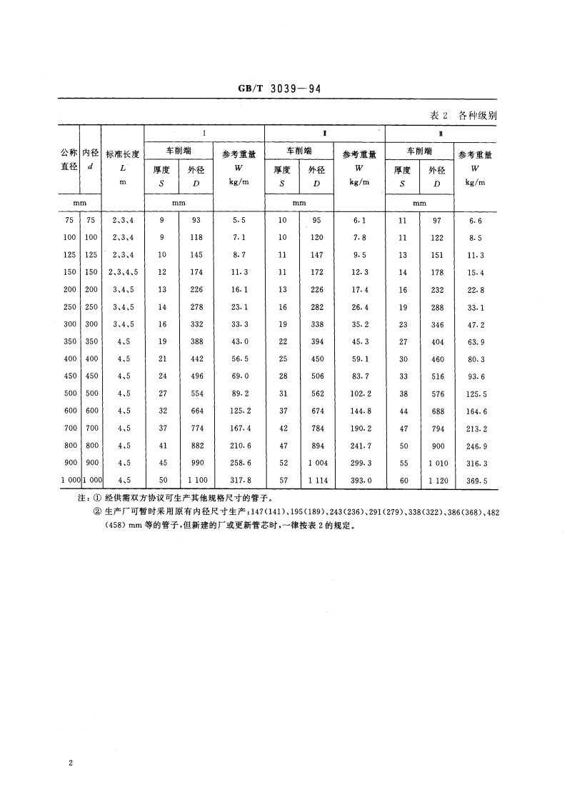 石棉水泥输水管及其接头 GBT 3039-1994.pdf_第3页