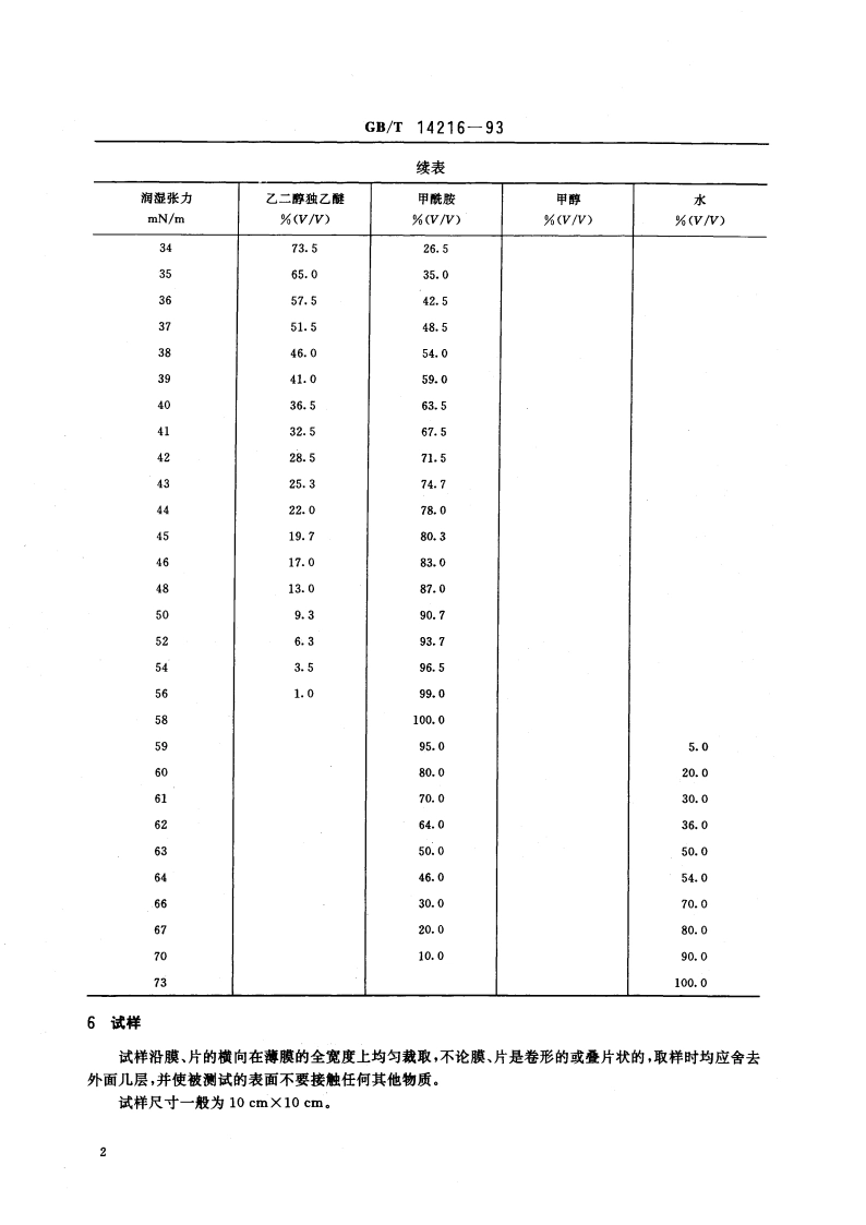 塑料 膜和片润湿张力试验方法 GBT 14216-1993.pdf_第3页