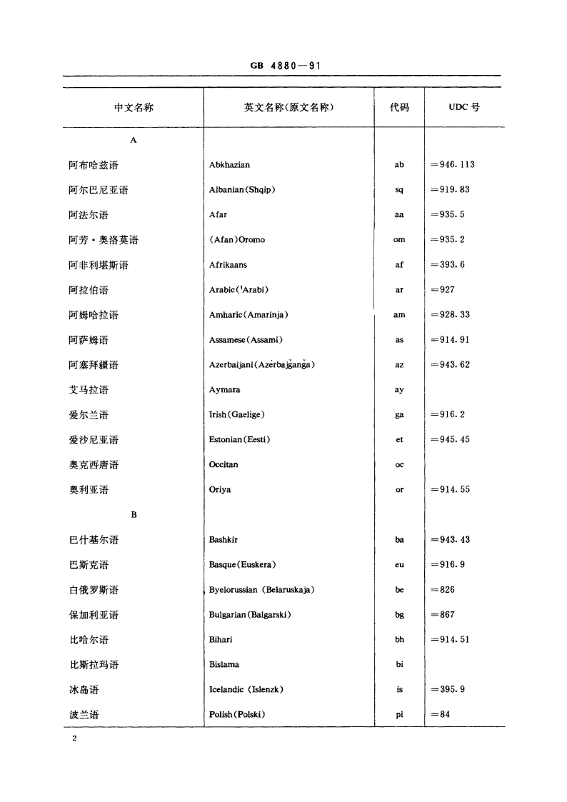 语种名称代码 GBT 4880-1991.pdf_第3页