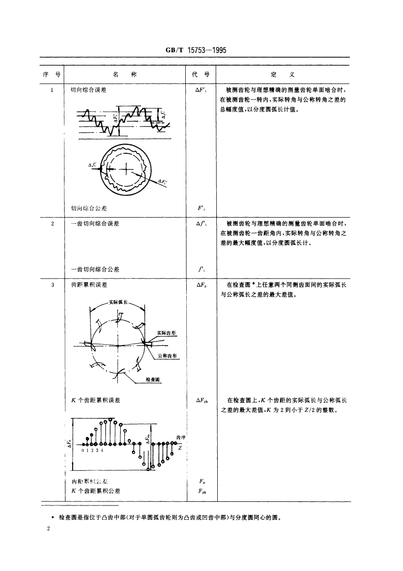 圆弧圆柱齿轮精度 GBT 15753-1995.pdf_第3页