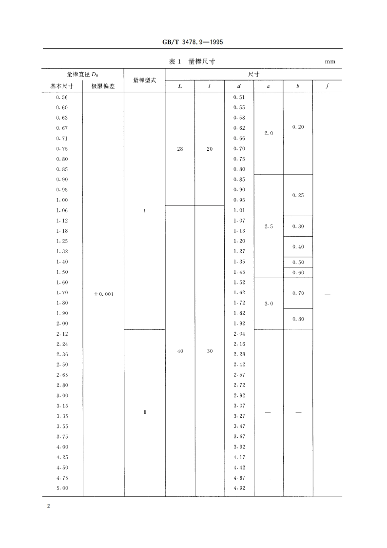 圆柱直齿渐开线花键 量棒 GBT 3478.9-1995.pdf_第3页