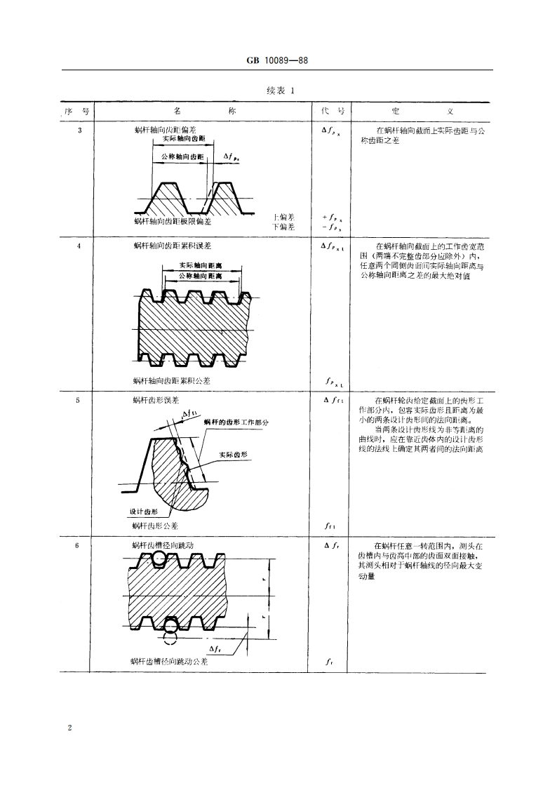 圆柱蜗杆、蜗轮精度 GBT 10089-1988.pdf_第3页