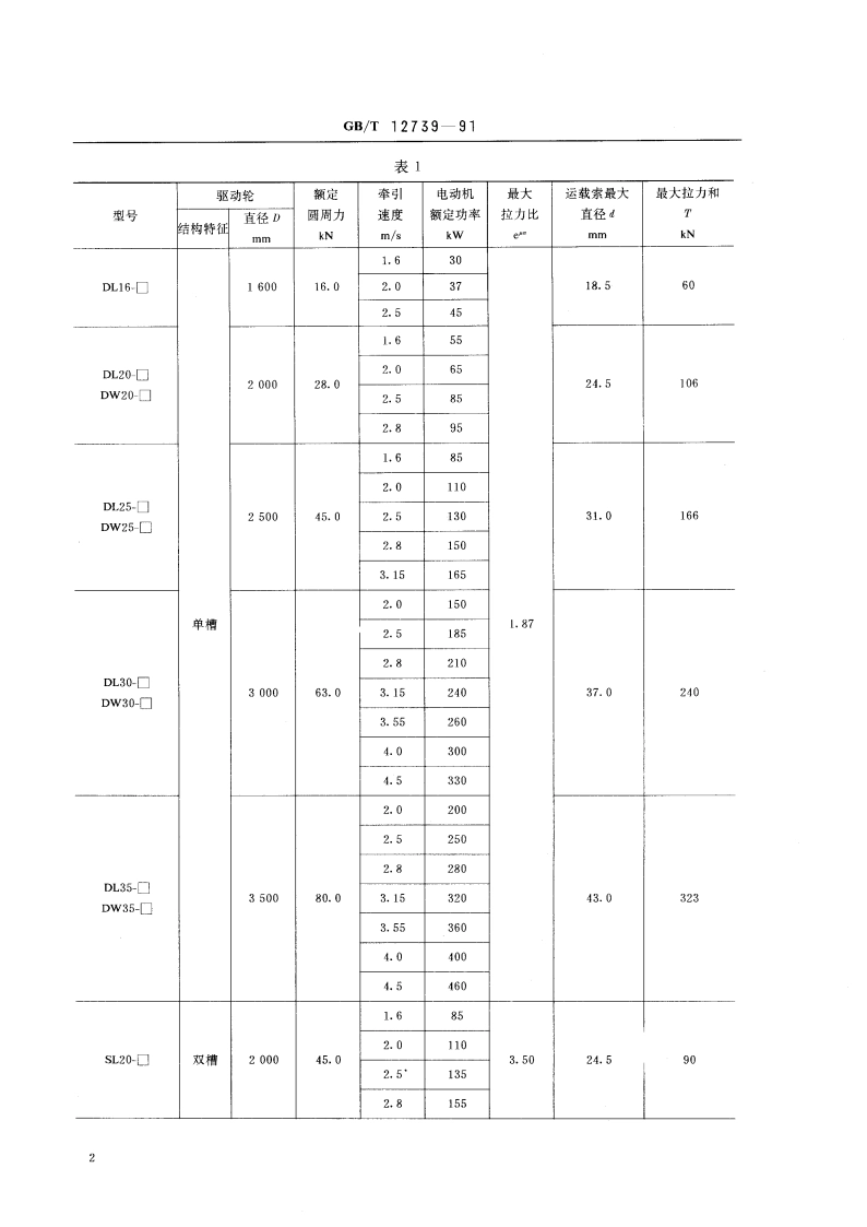 循环式货运架空索道驱动机 型式和基本参数 GBT 12739-1991.pdf_第3页
