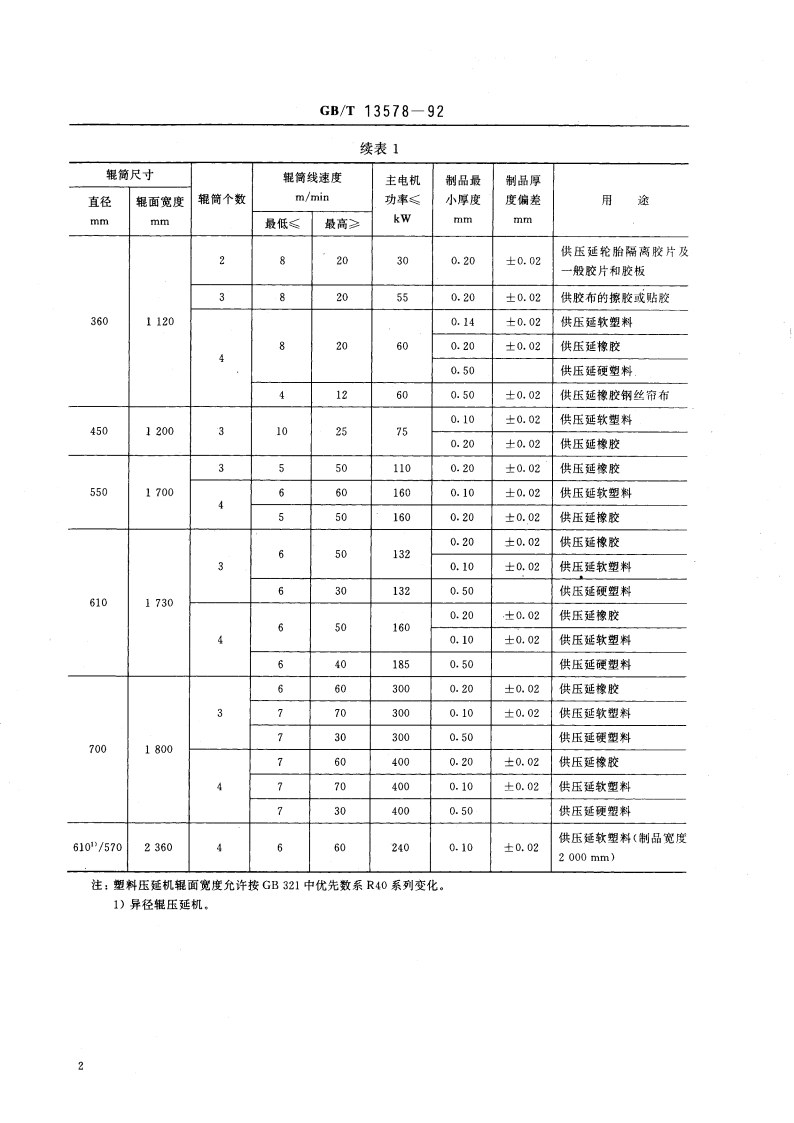 橡胶塑料压延机 GBT 13578-1992.pdf_第3页