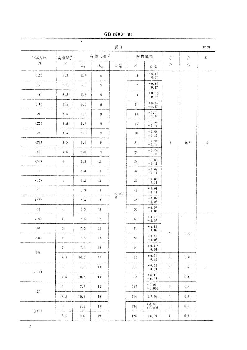 液压缸活塞和活塞杆 窄断面动密封沟槽尺寸系列和公差 GBT 2880-1981.pdf_第3页