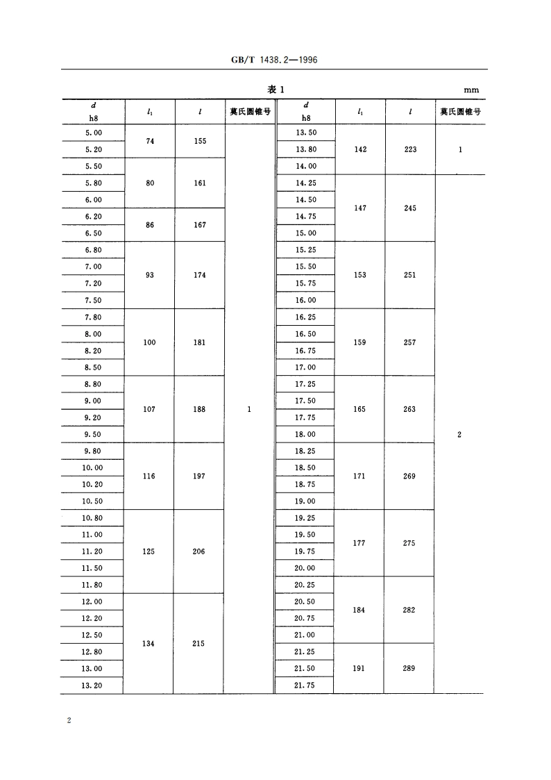 锥柄麻花钻 第2部分：莫氏锥柄长麻花钻的型式和尺寸 GBT 1438.2-1996.pdf_第3页