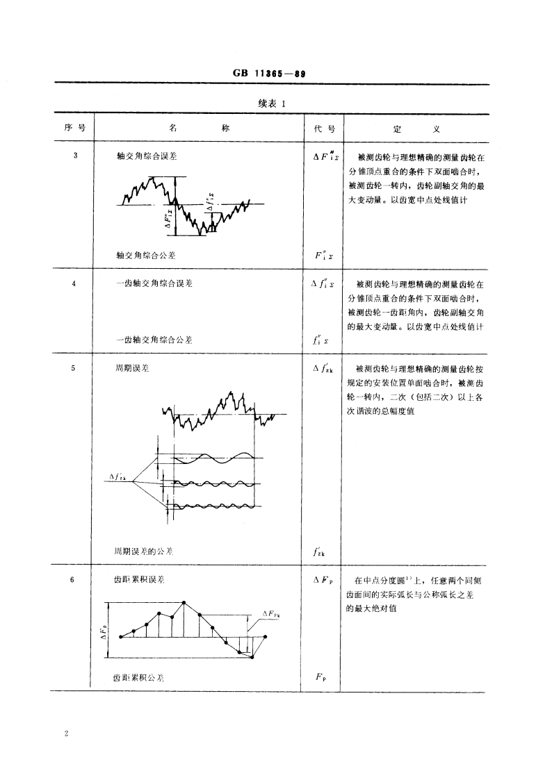 锥齿轮和准双曲面齿轮 精度 GBT 11365-1989.pdf_第3页