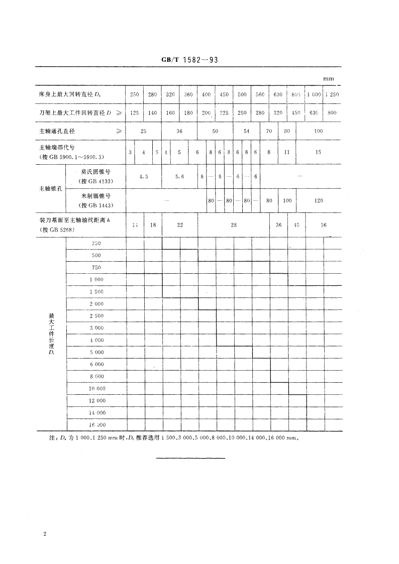 卧式车床 参数 GBT 1582-1993.pdf_第3页