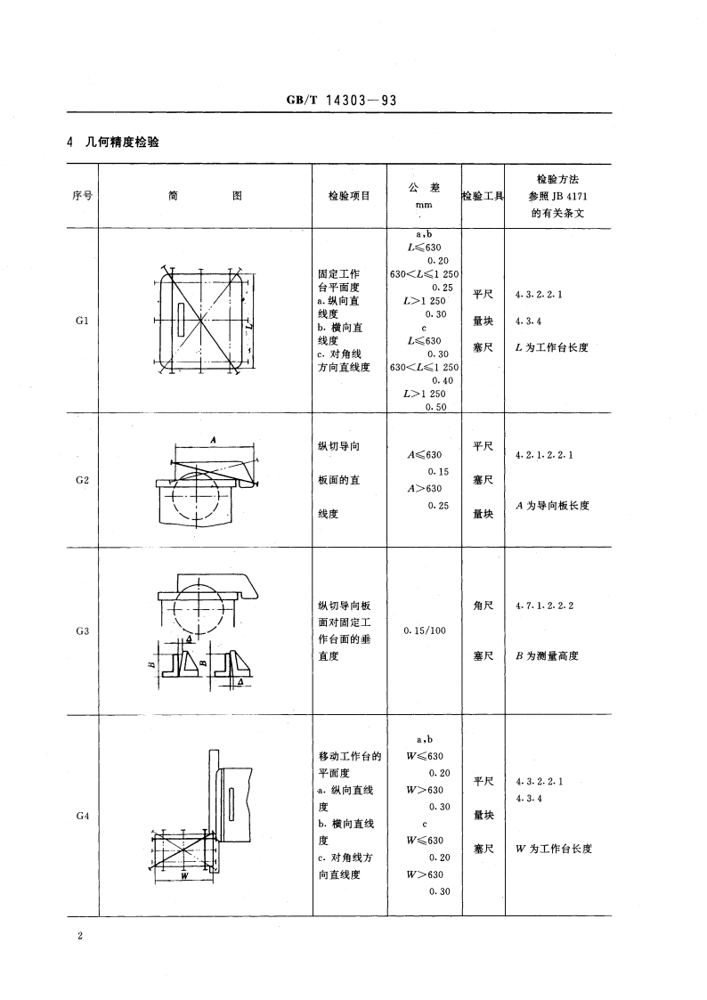 万能木工圆锯机 精度 GBT 14303-1993.pdf_第3页