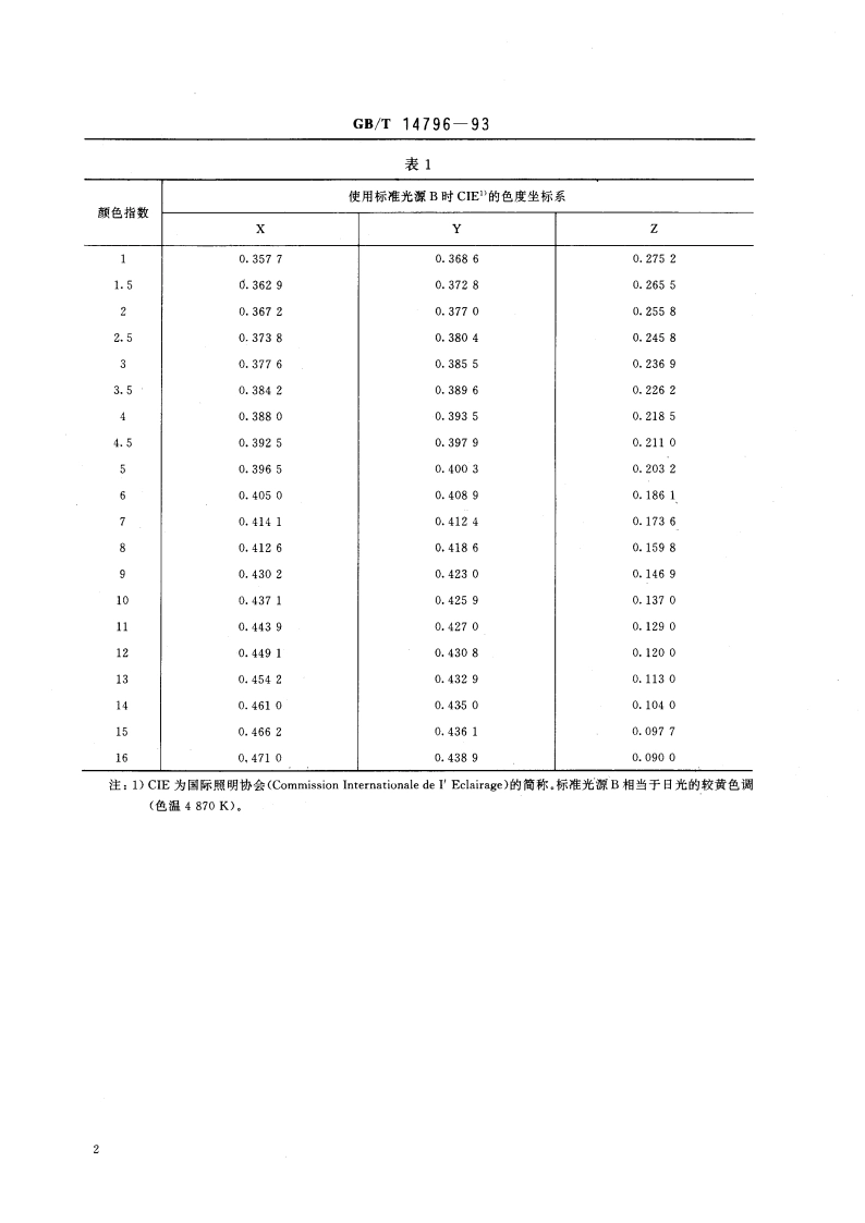 天然生胶 颜色指数测定法 GBT 14796-1993.pdf_第3页
