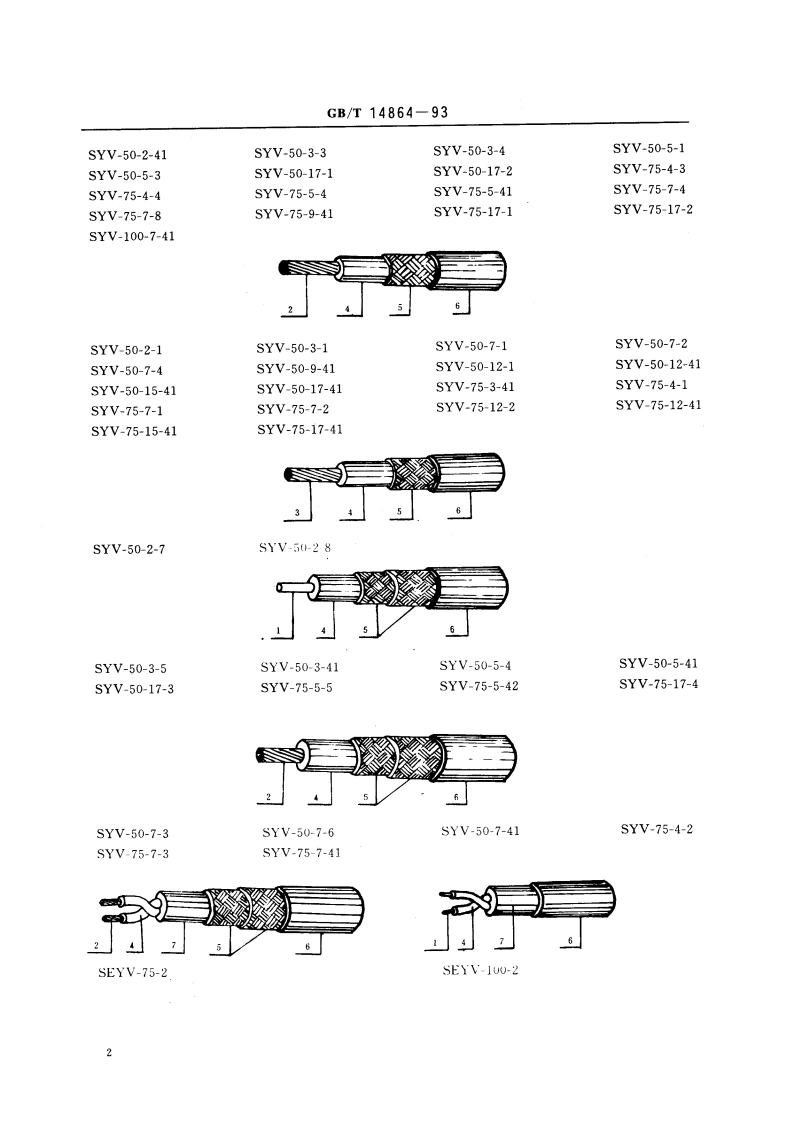 实芯聚乙烯绝缘射频电缆 GBT 14864-1993.pdf_第3页