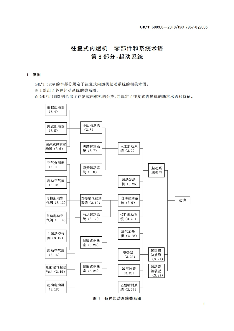 往复式内燃机 零部件和系统术语 第8部分：起动系统 GBT 6809.8-2010.pdf_第3页