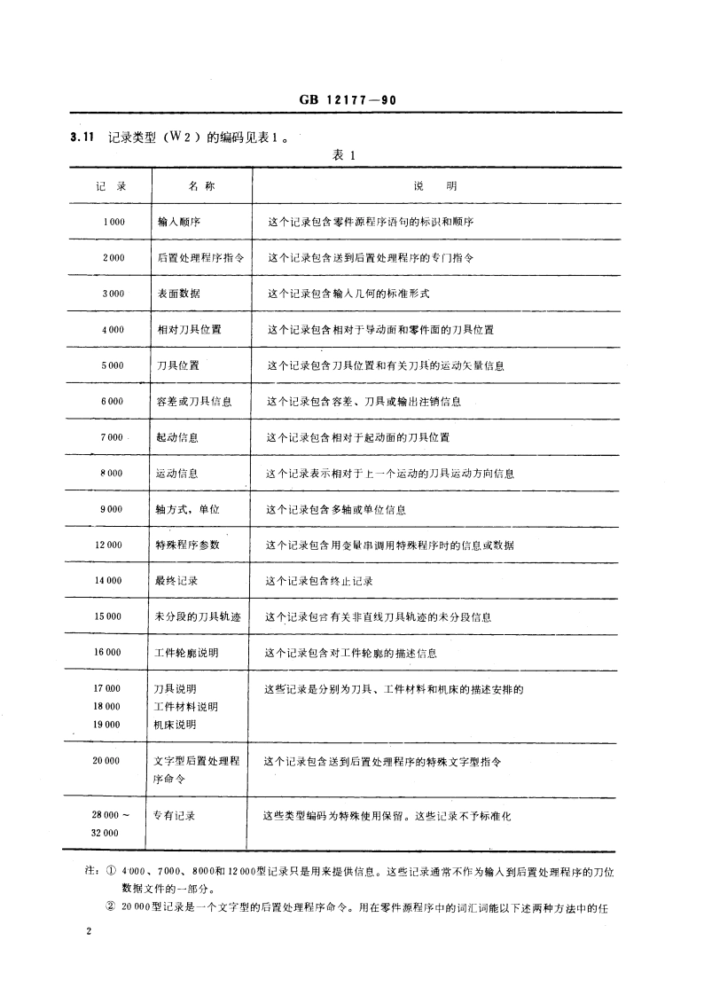 数子控制机床的数控处理程序输出 逻辑结构 GBT 12177-1990.pdf_第3页